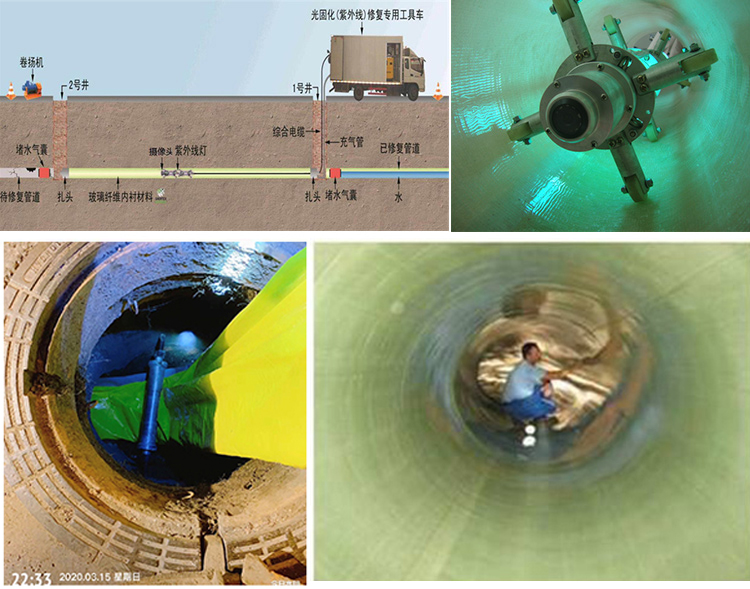 河西UV-CIPP内衬修复