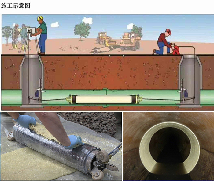 河西管道局部点状修复